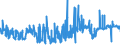 CN 03032900 /Exports /Unit = Prices (Euro/ton) /Partner: Germany /Reporter: Eur27_2020 /03032900:Frozen, Nile Perch (Lates Niloticus) and Snakeheads (Channa Spp.)