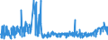 CN 03032900 /Exports /Unit = Prices (Euro/ton) /Partner: Italy /Reporter: Eur27_2020 /03032900:Frozen, Nile Perch (Lates Niloticus) and Snakeheads (Channa Spp.)