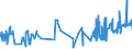 CN 03032900 /Exports /Unit = Prices (Euro/ton) /Partner: Denmark /Reporter: Eur27_2020 /03032900:Frozen, Nile Perch (Lates Niloticus) and Snakeheads (Channa Spp.)