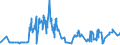 KN 03032900 /Exporte /Einheit = Preise (Euro/Tonne) /Partnerland: Griechenland /Meldeland: Eur27_2020 /03032900:Nilbarsch `lates Niloticus` und Schlangenkopffische `channa-arten`, Gefroren
