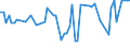 KN 03032900 /Exporte /Einheit = Preise (Euro/Tonne) /Partnerland: Ver.koenigreich(Nordirland) /Meldeland: Eur27_2020 /03032900:Nilbarsch `lates Niloticus` und Schlangenkopffische `channa-arten`, Gefroren