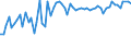 KN 03032900 /Exporte /Einheit = Preise (Euro/Tonne) /Partnerland: Ver.koenigreich(Ohne Nordirland) /Meldeland: Eur27_2020 /03032900:Nilbarsch `lates Niloticus` und Schlangenkopffische `channa-arten`, Gefroren