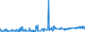 KN 03032900 /Exporte /Einheit = Preise (Euro/Tonne) /Partnerland: Belgien /Meldeland: Eur27_2020 /03032900:Nilbarsch `lates Niloticus` und Schlangenkopffische `channa-arten`, Gefroren