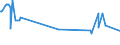 KN 03032900 /Exporte /Einheit = Preise (Euro/Tonne) /Partnerland: Island /Meldeland: Eur27_2020 /03032900:Nilbarsch `lates Niloticus` und Schlangenkopffische `channa-arten`, Gefroren