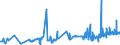 KN 03032900 /Exporte /Einheit = Preise (Euro/Tonne) /Partnerland: Finnland /Meldeland: Eur27_2020 /03032900:Nilbarsch `lates Niloticus` und Schlangenkopffische `channa-arten`, Gefroren