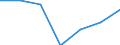 KN 03032900 /Exporte /Einheit = Preise (Euro/Tonne) /Partnerland: Schweiz /Meldeland: Eur27 /03032900:Nilbarsch `lates Niloticus` und Schlangenkopffische `channa-arten`, Gefroren