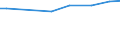 KN 03032900 /Exporte /Einheit = Preise (Euro/Tonne) /Partnerland: Liechtenstein /Meldeland: Eur15 /03032900:Nilbarsch `lates Niloticus` und Schlangenkopffische `channa-arten`, Gefroren