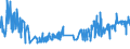 KN 03032900 /Exporte /Einheit = Preise (Euro/Tonne) /Partnerland: Oesterreich /Meldeland: Eur27_2020 /03032900:Nilbarsch `lates Niloticus` und Schlangenkopffische `channa-arten`, Gefroren