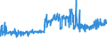 KN 03032900 /Exporte /Einheit = Preise (Euro/Tonne) /Partnerland: Schweiz /Meldeland: Eur27_2020 /03032900:Nilbarsch `lates Niloticus` und Schlangenkopffische `channa-arten`, Gefroren