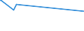 KN 03032900 /Exporte /Einheit = Preise (Euro/Tonne) /Partnerland: Faeroeer Inseln /Meldeland: Eur27_2020 /03032900:Nilbarsch `lates Niloticus` und Schlangenkopffische `channa-arten`, Gefroren
