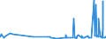 KN 03032900 /Exporte /Einheit = Preise (Euro/Tonne) /Partnerland: Gibraltar /Meldeland: Eur27_2020 /03032900:Nilbarsch `lates Niloticus` und Schlangenkopffische `channa-arten`, Gefroren