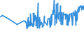 KN 03032900 /Exporte /Einheit = Preise (Euro/Tonne) /Partnerland: Malta /Meldeland: Eur27_2020 /03032900:Nilbarsch `lates Niloticus` und Schlangenkopffische `channa-arten`, Gefroren