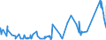 KN 03032900 /Exporte /Einheit = Preise (Euro/Tonne) /Partnerland: Estland /Meldeland: Eur27_2020 /03032900:Nilbarsch `lates Niloticus` und Schlangenkopffische `channa-arten`, Gefroren