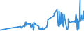 KN 03032900 /Exporte /Einheit = Preise (Euro/Tonne) /Partnerland: Polen /Meldeland: Eur27_2020 /03032900:Nilbarsch `lates Niloticus` und Schlangenkopffische `channa-arten`, Gefroren