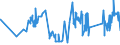 KN 03032900 /Exporte /Einheit = Preise (Euro/Tonne) /Partnerland: Tschechien /Meldeland: Eur27_2020 /03032900:Nilbarsch `lates Niloticus` und Schlangenkopffische `channa-arten`, Gefroren