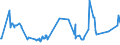 KN 03032900 /Exporte /Einheit = Preise (Euro/Tonne) /Partnerland: Slowakei /Meldeland: Eur27_2020 /03032900:Nilbarsch `lates Niloticus` und Schlangenkopffische `channa-arten`, Gefroren