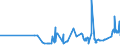KN 03032900 /Exporte /Einheit = Preise (Euro/Tonne) /Partnerland: Rumaenien /Meldeland: Eur27_2020 /03032900:Nilbarsch `lates Niloticus` und Schlangenkopffische `channa-arten`, Gefroren