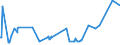 KN 03032900 /Exporte /Einheit = Preise (Euro/Tonne) /Partnerland: Russland /Meldeland: Eur15 /03032900:Nilbarsch `lates Niloticus` und Schlangenkopffische `channa-arten`, Gefroren