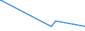 KN 03032900 /Exporte /Einheit = Preise (Euro/Tonne) /Partnerland: Kasachstan /Meldeland: Eur15 /03032900:Nilbarsch `lates Niloticus` und Schlangenkopffische `channa-arten`, Gefroren