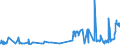 KN 03032900 /Exporte /Einheit = Preise (Euro/Tonne) /Partnerland: Slowenien /Meldeland: Eur27_2020 /03032900:Nilbarsch `lates Niloticus` und Schlangenkopffische `channa-arten`, Gefroren