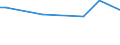 KN 03032900 /Exporte /Einheit = Preise (Euro/Tonne) /Partnerland: Bosn.-herzegowina /Meldeland: Eur15 /03032900:Nilbarsch `lates Niloticus` und Schlangenkopffische `channa-arten`, Gefroren