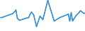KN 03032900 /Exporte /Einheit = Preise (Euro/Tonne) /Partnerland: Serb.-mont. /Meldeland: Eur15 /03032900:Nilbarsch `lates Niloticus` und Schlangenkopffische `channa-arten`, Gefroren