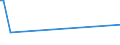KN 03032900 /Exporte /Einheit = Preise (Euro/Tonne) /Partnerland: Kosovo /Meldeland: Eur25 /03032900:Nilbarsch `lates Niloticus` und Schlangenkopffische `channa-arten`, Gefroren