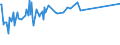 KN 03032900 /Exporte /Einheit = Preise (Euro/Tonne) /Partnerland: Montenegro /Meldeland: Eur28 /03032900:Nilbarsch `lates Niloticus` und Schlangenkopffische `channa-arten`, Gefroren