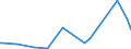 KN 03032900 /Exporte /Einheit = Preise (Euro/Tonne) /Partnerland: Tunesien /Meldeland: Eur15 /03032900:Nilbarsch `lates Niloticus` und Schlangenkopffische `channa-arten`, Gefroren