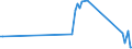 KN 03032900 /Exporte /Einheit = Preise (Euro/Tonne) /Partnerland: Aegypten /Meldeland: Eur15 /03032900:Nilbarsch `lates Niloticus` und Schlangenkopffische `channa-arten`, Gefroren