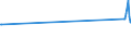 KN 03032900 /Exporte /Einheit = Preise (Euro/Tonne) /Partnerland: Liberia /Meldeland: Eur27_2020 /03032900:Nilbarsch `lates Niloticus` und Schlangenkopffische `channa-arten`, Gefroren