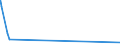 KN 03032900 /Exporte /Einheit = Preise (Euro/Tonne) /Partnerland: Elfenbeink. /Meldeland: Eur27_2020 /03032900:Nilbarsch `lates Niloticus` und Schlangenkopffische `channa-arten`, Gefroren