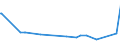 KN 03032900 /Exporte /Einheit = Preise (Euro/Tonne) /Partnerland: Nigeria /Meldeland: Eur15 /03032900:Nilbarsch `lates Niloticus` und Schlangenkopffische `channa-arten`, Gefroren