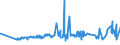 KN 03032900 /Exporte /Einheit = Preise (Euro/Tonne) /Partnerland: Angola /Meldeland: Eur27_2020 /03032900:Nilbarsch `lates Niloticus` und Schlangenkopffische `channa-arten`, Gefroren