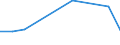 KN 03032900 /Exporte /Einheit = Preise (Euro/Tonne) /Partnerland: Dschibuti /Meldeland: Eur27 /03032900:Nilbarsch `lates Niloticus` und Schlangenkopffische `channa-arten`, Gefroren