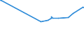 KN 03032900 /Exporte /Einheit = Preise (Euro/Tonne) /Partnerland: Mosambik /Meldeland: Eur27_2020 /03032900:Nilbarsch `lates Niloticus` und Schlangenkopffische `channa-arten`, Gefroren