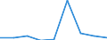 KN 03032900 /Exporte /Einheit = Preise (Euro/Tonne) /Partnerland: Reunion /Meldeland: Eur27 /03032900:Nilbarsch `lates Niloticus` und Schlangenkopffische `channa-arten`, Gefroren