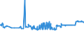 CN 03033200 /Exports /Unit = Prices (Euro/ton) /Partner: Czech Rep. /Reporter: Eur27_2020 /03033200:Frozen Plaice `pleuronectes Platessa`