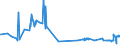 CN 03033930 /Exports /Unit = Prices (Euro/ton) /Partner: Germany /Reporter: Eur27_2020 /03033930:Frozen Fish of the Genus Rhombosolea