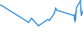 CN 03033930 /Exports /Unit = Prices (Euro/ton) /Partner: Greece /Reporter: Eur27_2020 /03033930:Frozen Fish of the Genus Rhombosolea