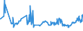 CN 03033930 /Exports /Unit = Prices (Euro/ton) /Partner: Spain /Reporter: Eur27_2020 /03033930:Frozen Fish of the Genus Rhombosolea