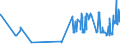 CN 03033930 /Exports /Unit = Prices (Euro/ton) /Partner: Belgium /Reporter: Eur27_2020 /03033930:Frozen Fish of the Genus Rhombosolea