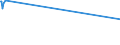 CN 03033930 /Exports /Unit = Prices (Euro/ton) /Partner: Switzerland /Reporter: European Union /03033930:Frozen Fish of the Genus Rhombosolea