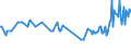 CN 03033930 /Exports /Unit = Prices (Euro/ton) /Partner: Poland /Reporter: Eur27_2020 /03033930:Frozen Fish of the Genus Rhombosolea