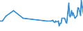 CN 03033930 /Exports /Unit = Prices (Euro/ton) /Partner: Czech Rep. /Reporter: Eur27_2020 /03033930:Frozen Fish of the Genus Rhombosolea