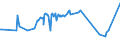 CN 03033930 /Exports /Unit = Prices (Euro/ton) /Partner: Slovakia /Reporter: Eur27_2020 /03033930:Frozen Fish of the Genus Rhombosolea