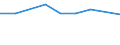 CN 03033930 /Exports /Unit = Prices (Euro/ton) /Partner: Ukraine /Reporter: Eur27_2020 /03033930:Frozen Fish of the Genus Rhombosolea