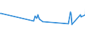 CN 03033930 /Exports /Unit = Prices (Euro/ton) /Partner: Croatia /Reporter: Eur27_2020 /03033930:Frozen Fish of the Genus Rhombosolea