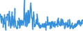 CN 03033930 /Exports /Unit = Prices (Euro/ton) /Partner: Intra-eur /Reporter: Eur27_2020 /03033930:Frozen Fish of the Genus Rhombosolea