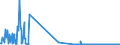 CN 03033930 /Exports /Unit = Quantities in tons /Partner: France /Reporter: Eur27_2020 /03033930:Frozen Fish of the Genus Rhombosolea